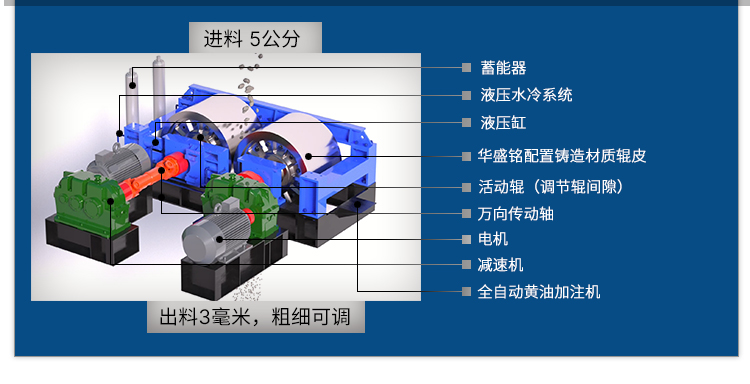 對輥破碎機原理